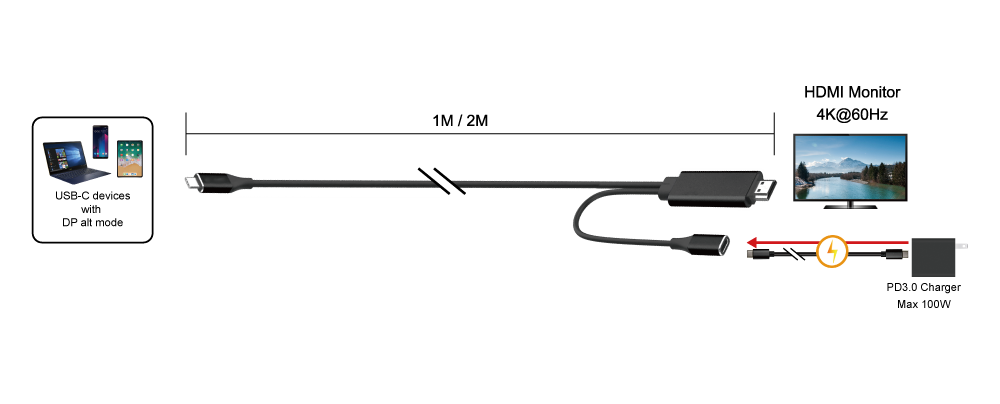 USB-C To HDMI Cable