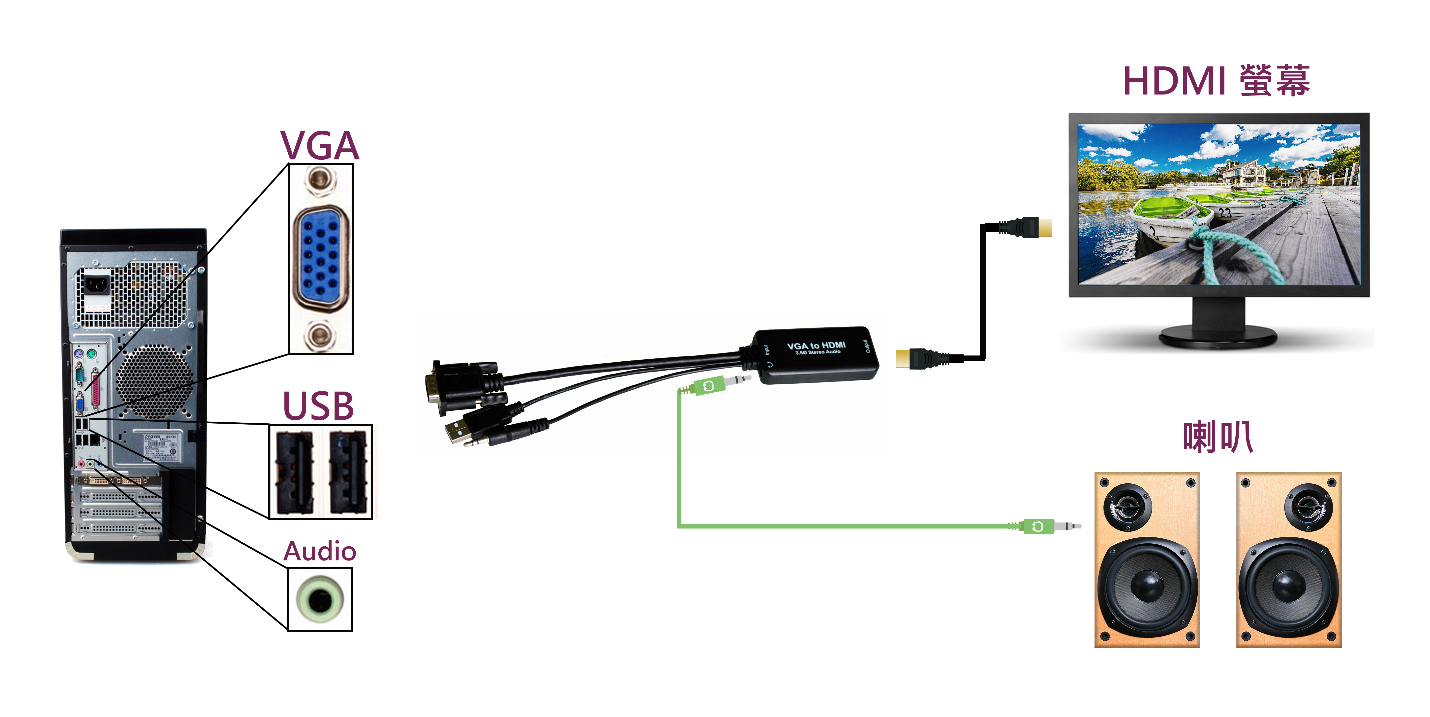 VGA to HDMI w/Audio