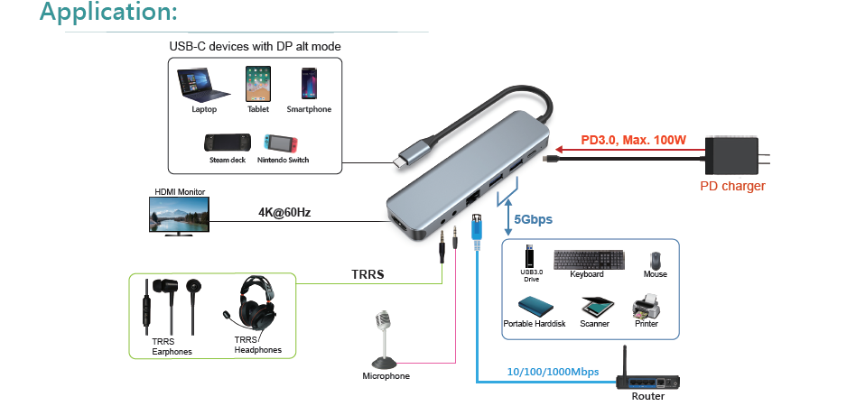 USB-C to USB3.0 + HDMI + RJ45 + TRRS + Mic + USB-C(PD)(图1)