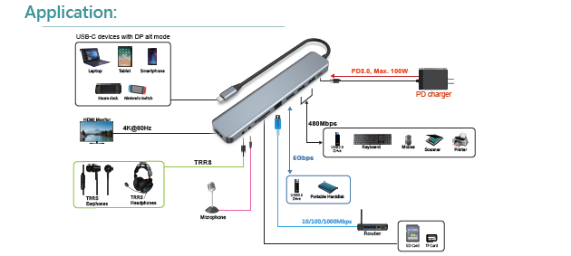 USB-C to USB3.0*1 + USB2.0 *2+ SD + TF + HDMI + RJ45 + TRRS + Mic + USB-C(PD)(图1)