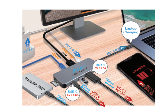 USB-C to USB-A x 2 + USB-C(Data) + HDMI + RJ45 + TF + SD + USB-C(PD)(图1)