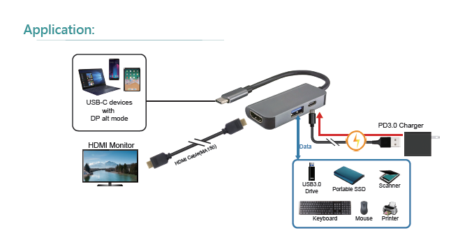 USB-C To HDMI + USB3.0 + USB-C(PD)(图1)