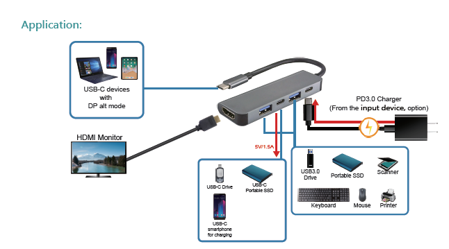 PK115D  USB-C To HDMI + USB-C(Data) + USB3.0 + USB-C(PD)(图1)