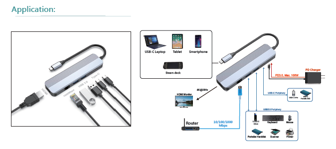 UHC1630C  USB-C to HDMI+RJ45+USB3.0+USB-C+USB PD(图1)