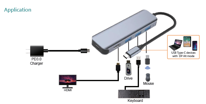 UHC105-PO  USB-C to USB3.0x3 Hub + HDMI + USB PD(图1)