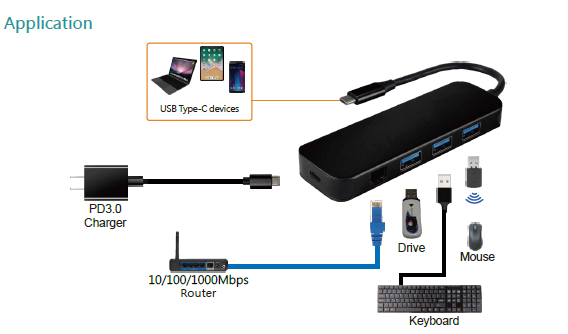 URC105-PO  USB-C to USB3.0x3 Hub + RJ45 + USB PD(图1)