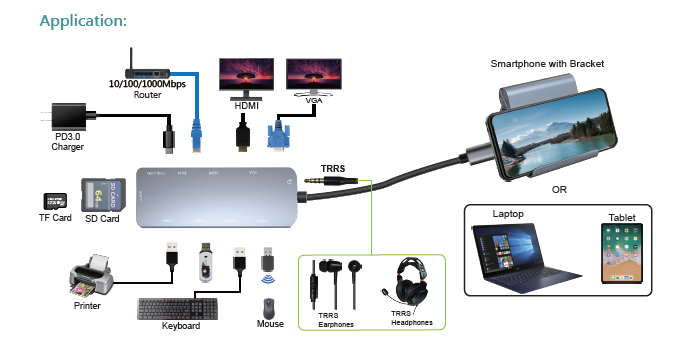 PK111MA  USB-C to USB3.0+HDMI+VGA+3.5mm phone jack TRRS+RJ45+SD/TF Card Reader+USB PD(图1)