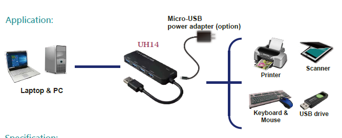 UH14  USB3.0*4 Hub with Micro-USB Power Delivery(图1)