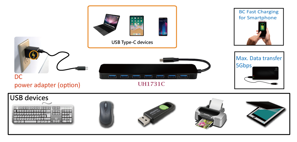 UH1731C  USB-C to USB Hub with fast Charging(图1)