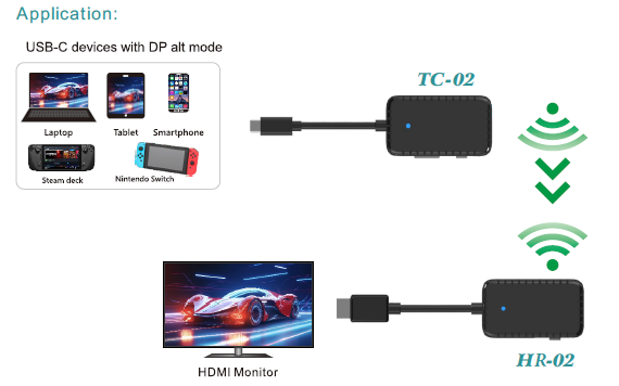 TC-02&HT-02,HR-02  Wireless Video Extender Transmitter+Receiver(图1)