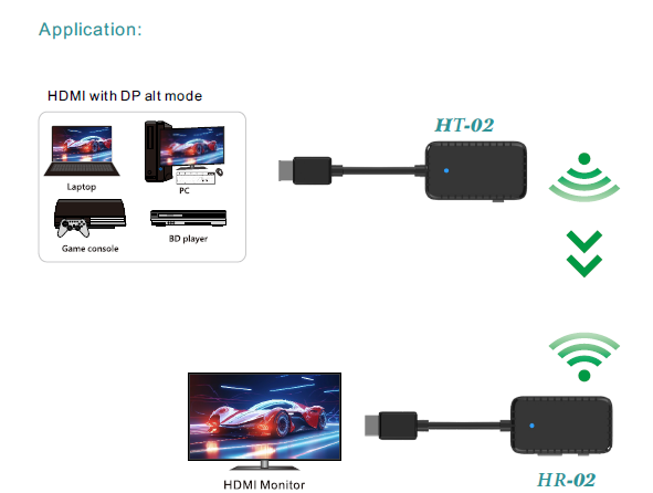 TC-02&HT-02,HR-02  Wireless Video Extender Transmitter+Receiver(图2)