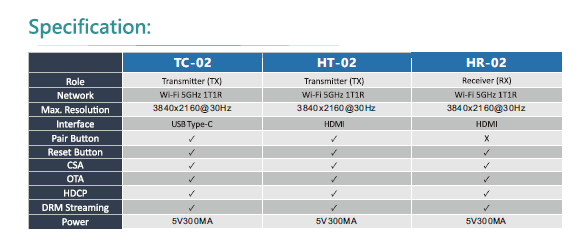 TC-02&HT-02,HR-02  Wireless Video Extender Transmitter+Receiver(图1)