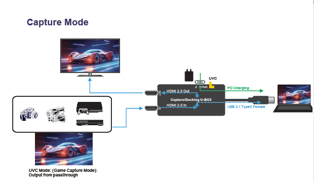CD202 Capture/Docking U-BOX(图2)