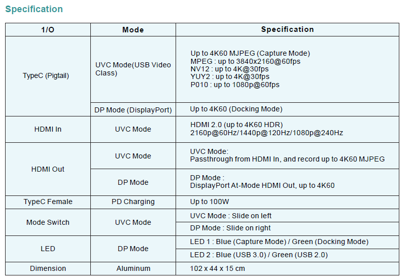 CD202 Capture/Docking U-BOX(图1)