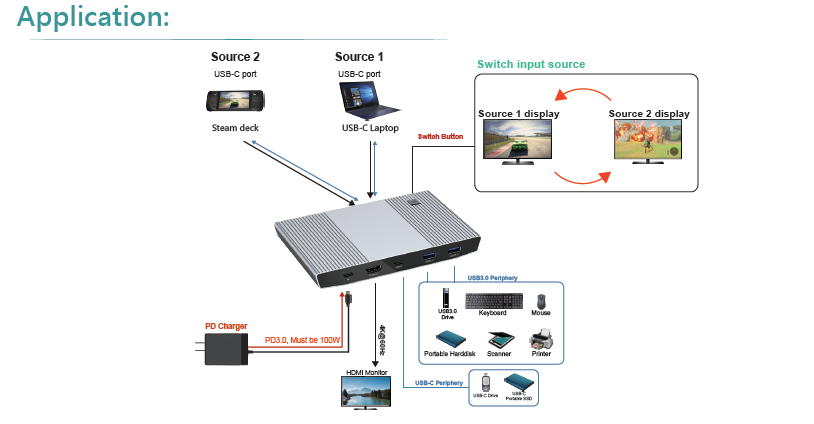 KCD205  USB-C to HDMI KVM Switch Docking(图1)