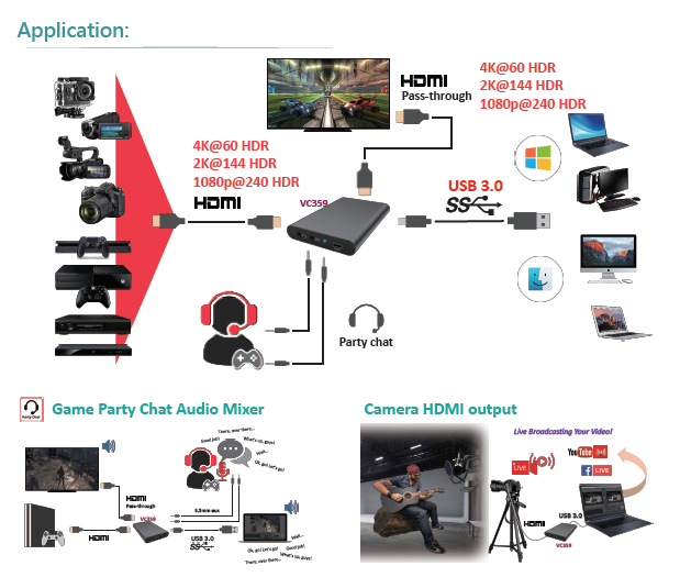 VC359  4K HDR USB Capture Box(图1)