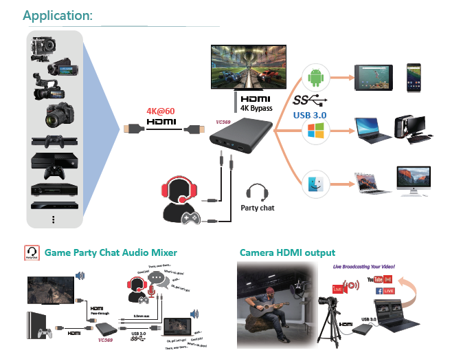 VC369  4K USB Capture Box(图1)