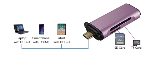 TYPE-C TS102-C SD/TF读卡器 SD4.0(图1)