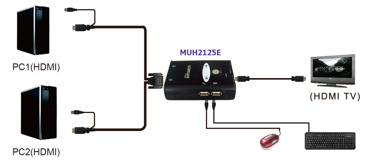 2 Port Portable HDMI KVM Swtich(图1)