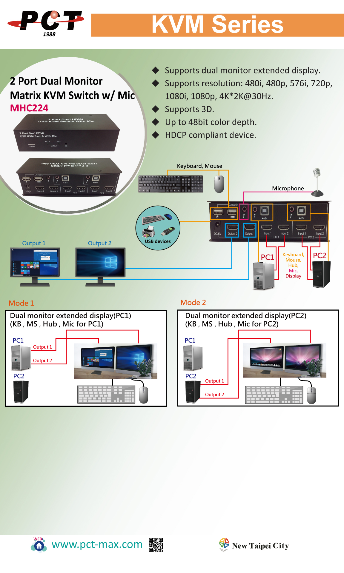 2 Port Dual HDMI USB KVM Switch w/Mic(图1)