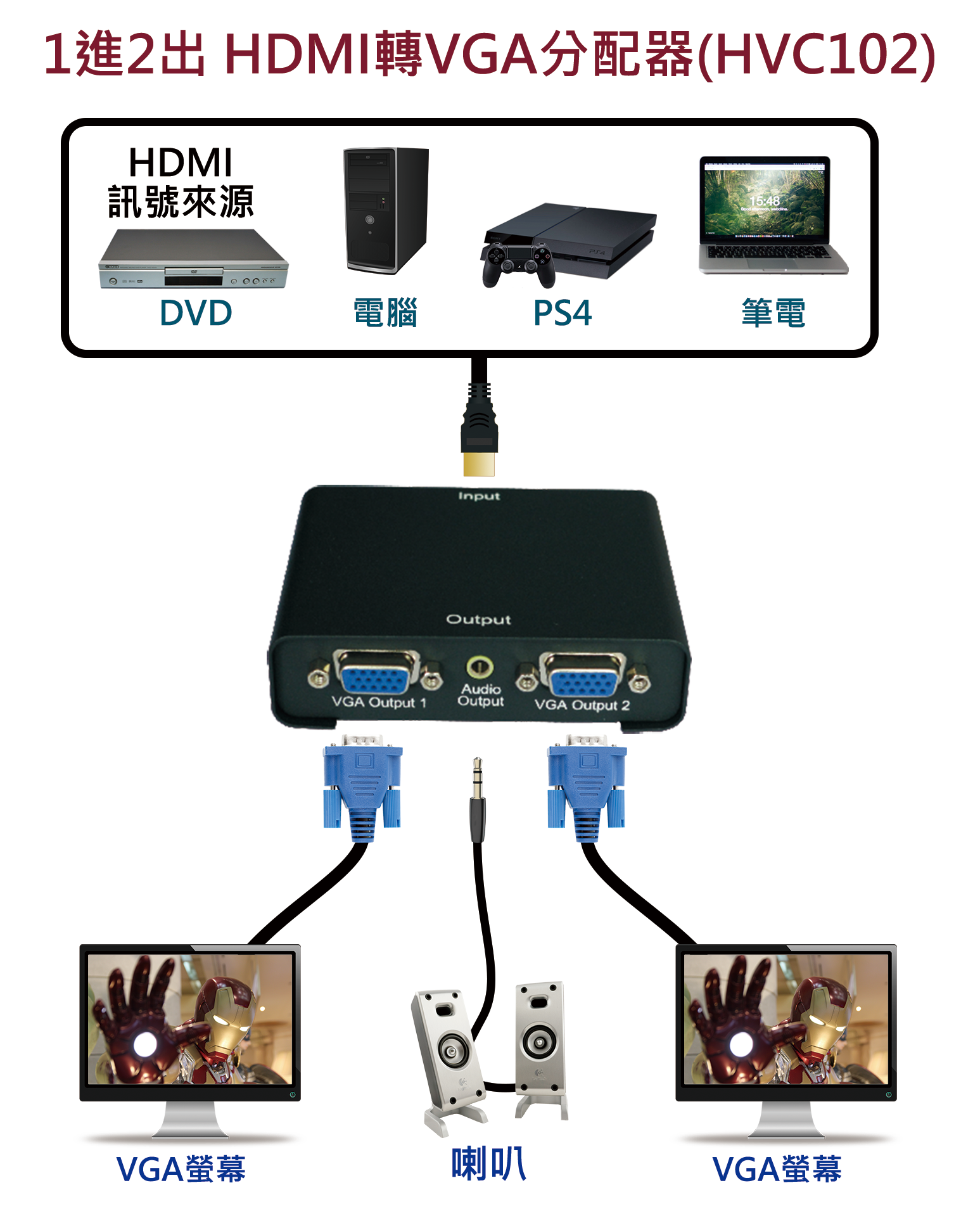 HDMI to 2 Port VGA Splitter(图1)