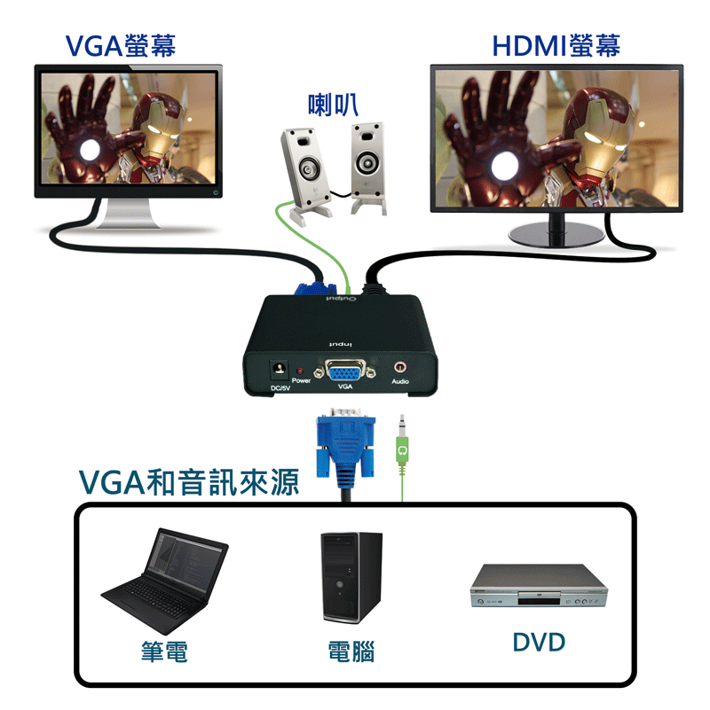 VGA to HDMI and VGA w/Audio Splitter(图1)