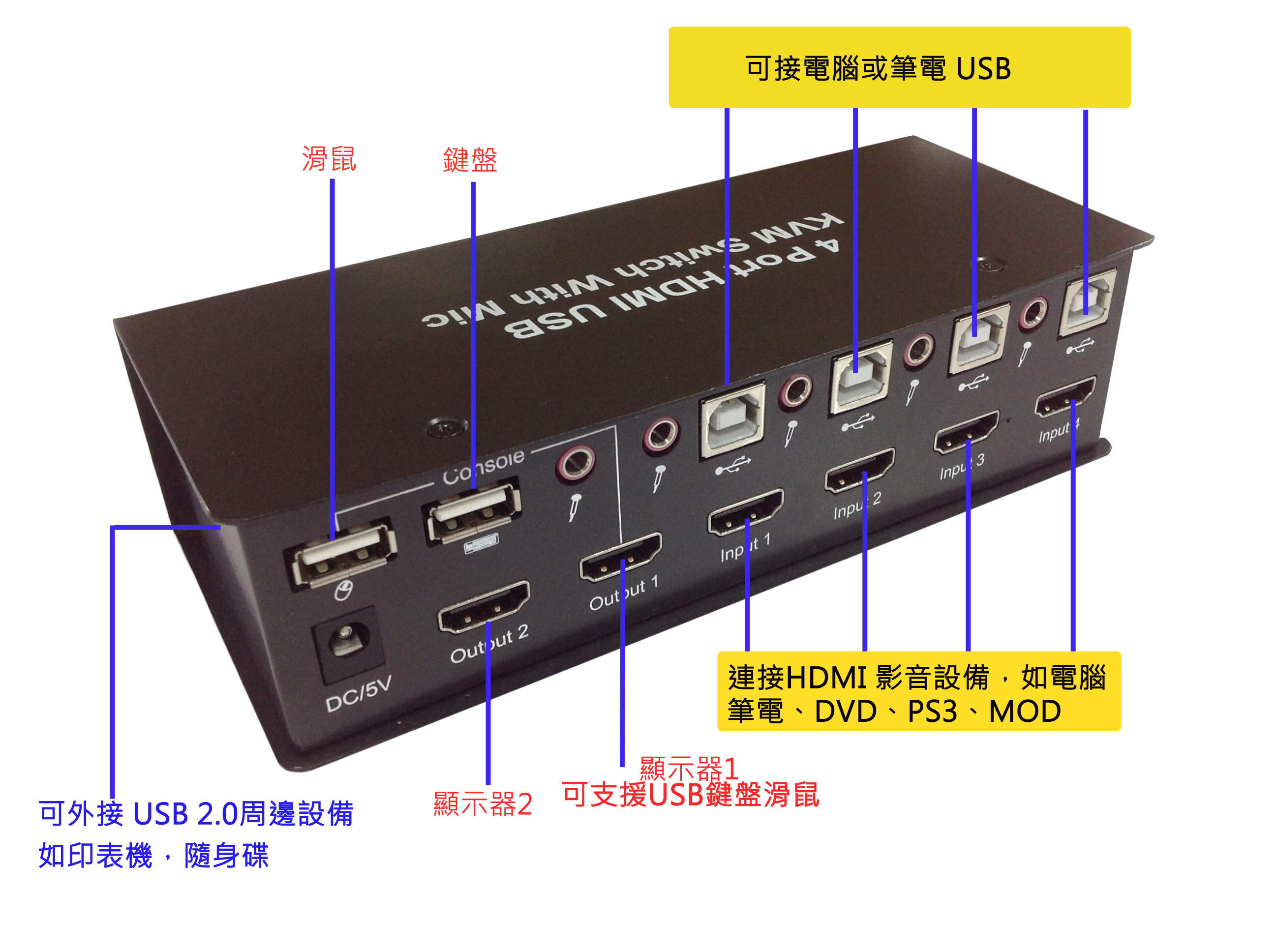 4 Port HDMI USB KVM Switch w/Mic(图1)