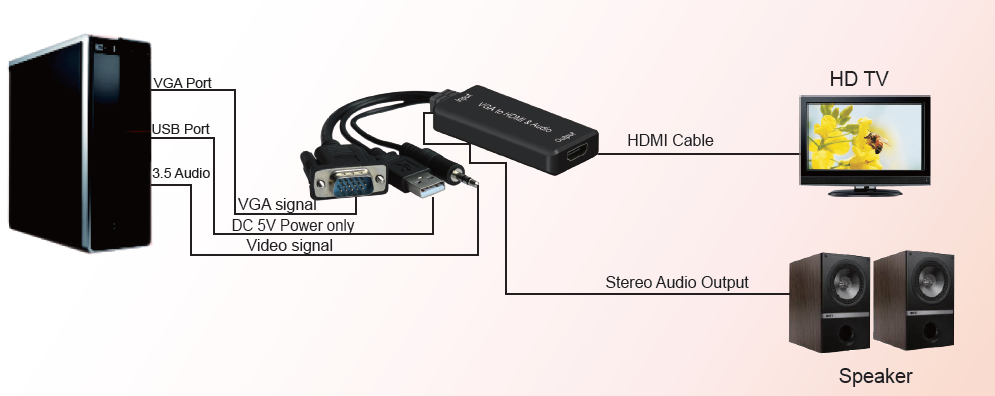 VGA to HDMI w/Audio output Converter(图1)