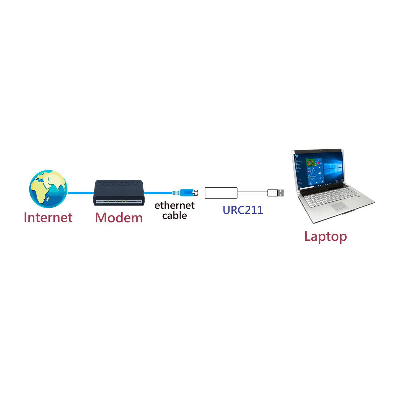  USB2.0/3.0 Ethernet Adapter(图2)