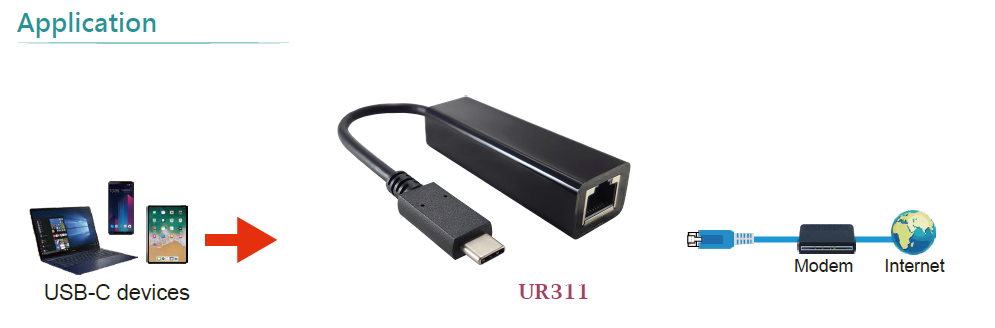 Type-c转RJ45 Ethernet Adapter(图1)