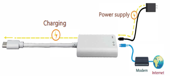 USB Type-C to RJ45 w/PD Converter(图1)