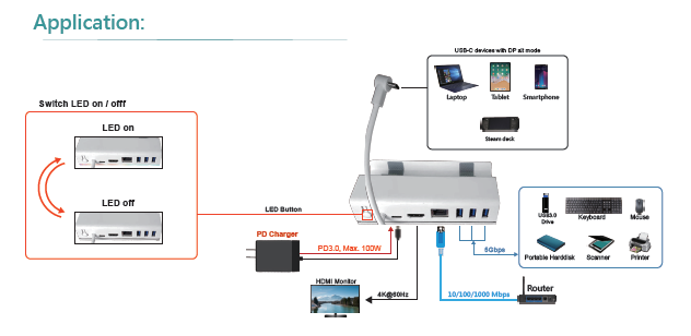 USB-C 6 in 1 Game Console Bracket Docking(图1)