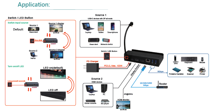 USB-C 5 in 1 Game Console Bracket Switch Docking Station(图1)