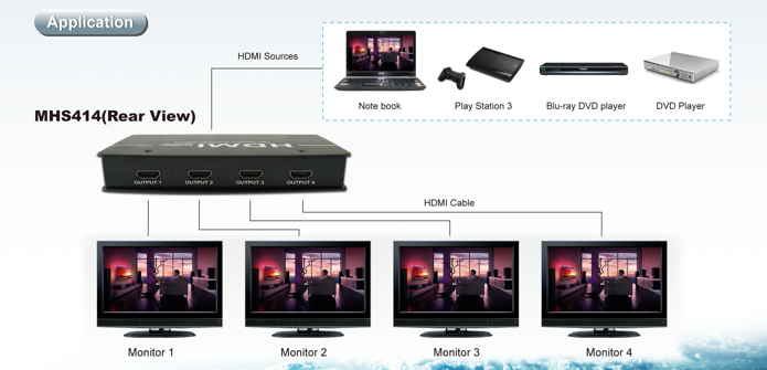 1 In 4 Out HMDI Splitter(图1)