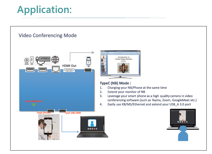 Capture USB-C KVM Docking(图1)