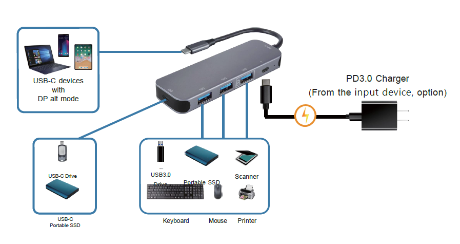 Gen2 10G, 4 Port USB Hub with BC 1.2&PD3.0(图2)