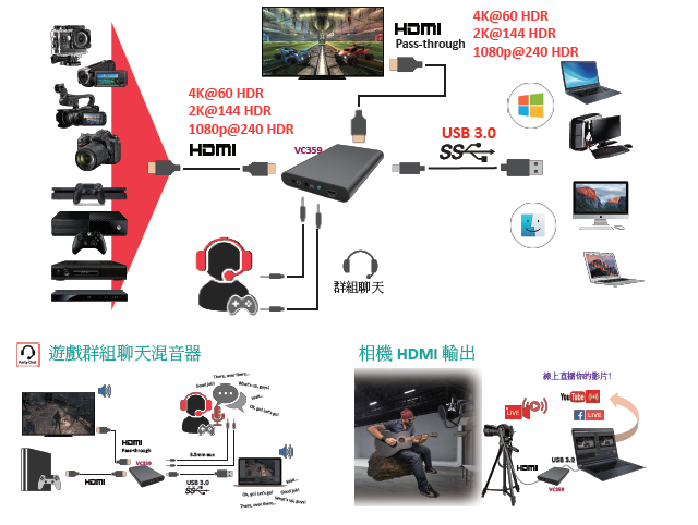 4K HDR USB 擷取盒