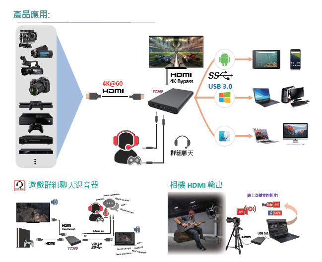 4K USB 擷取盒(图1)