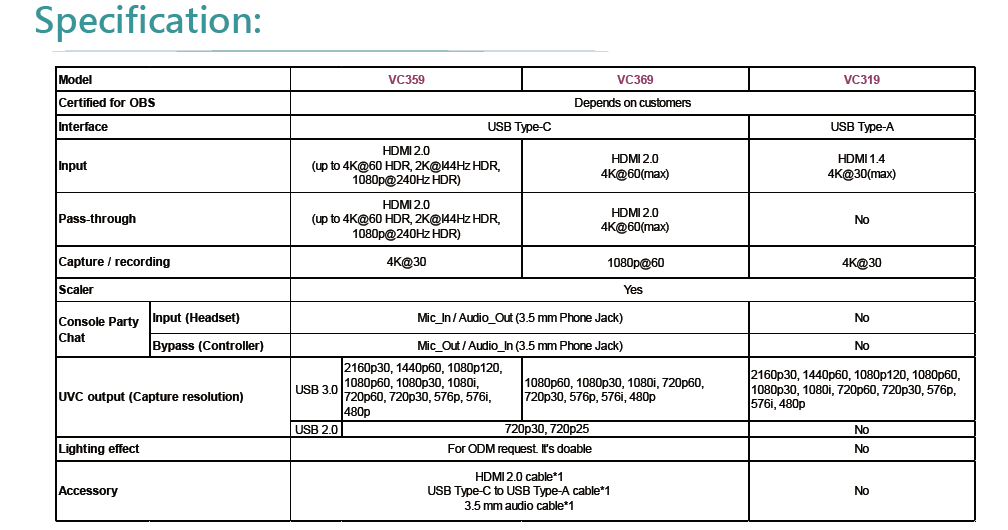 4K USB 擷取盒(图1)