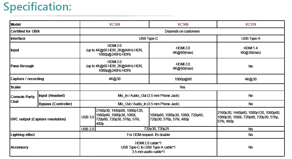 4K HDR USB 擷取盒(图1)