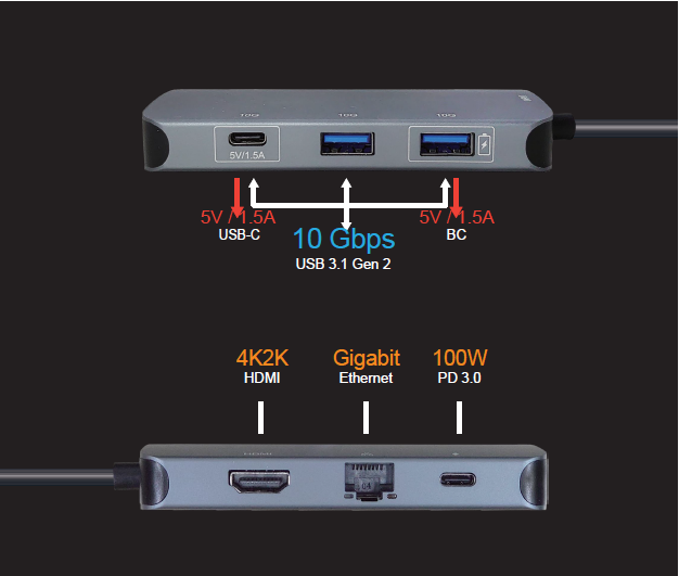 Gen2 10G,1 Port BC,USB-C 6 in 1 Docking Station(图1)