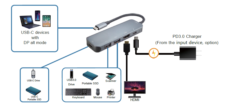 Gen2 10G,1 Port BC,USB-C 5 in 1 Docking Station(图1)