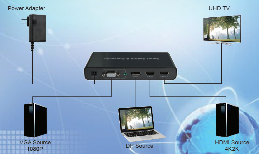 HDMI/VGA/DP To HDMI Converter(图1)