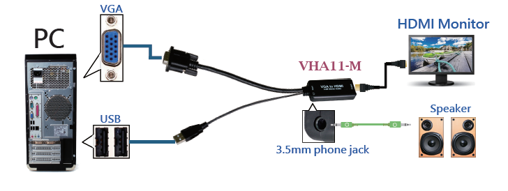 VGA To HDMI & Audio Adapter(图1)