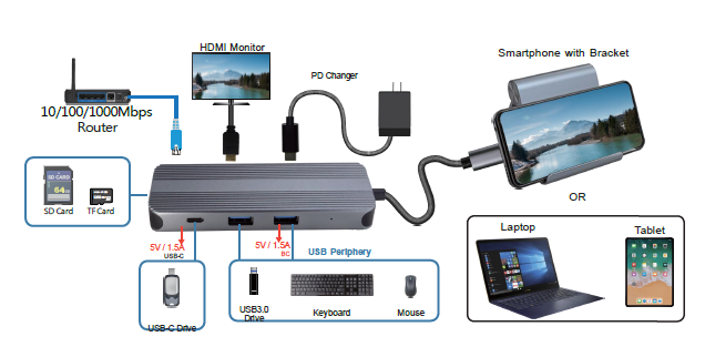 USB-C 8 in 1 Docking Station(图1)