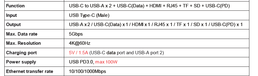 USB-C 8 in 1 Docking Station(图1)