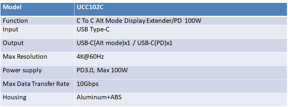 Type-C To Type-C Alt Mode Display Extender/PD 100W(图1)