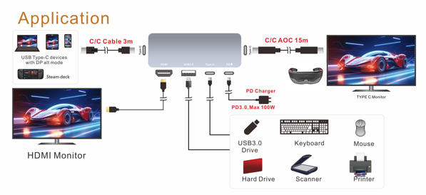 Type-C Port Docking/C-Alt Mode Display Extender(图1)