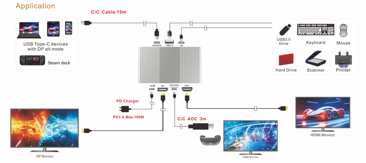 Type-C Port Docking/C-Alt Mode Display Extender(图1)